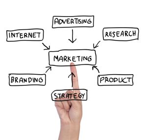 marketing